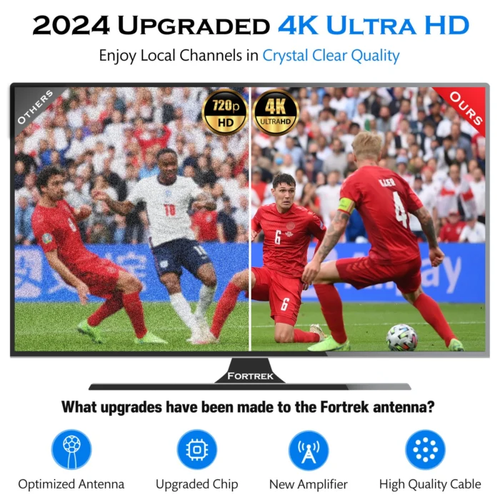 2024 hd digital tv antenna indoor outdoor
