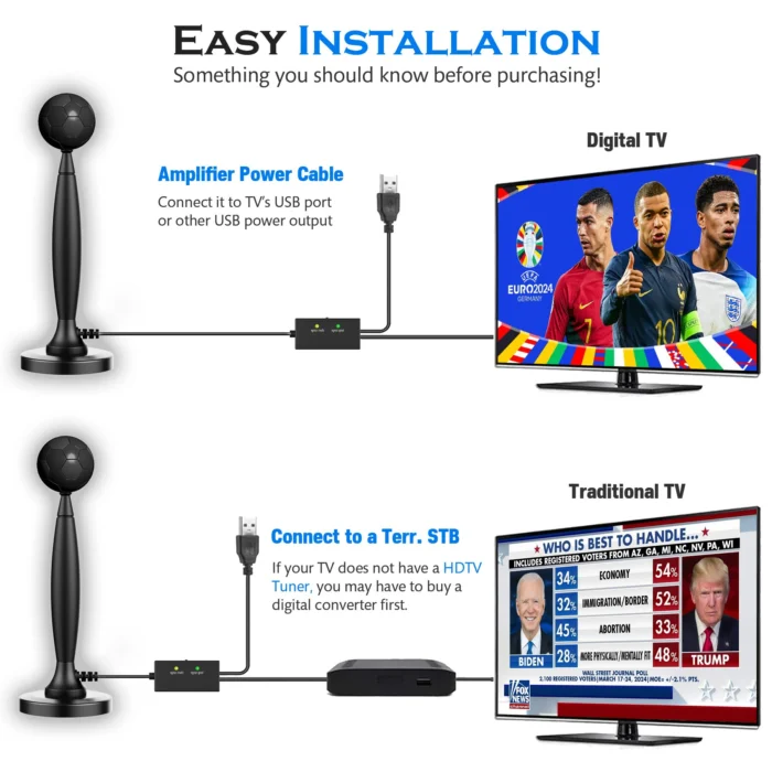2024 hd digital tv antenna indoor outdoor
