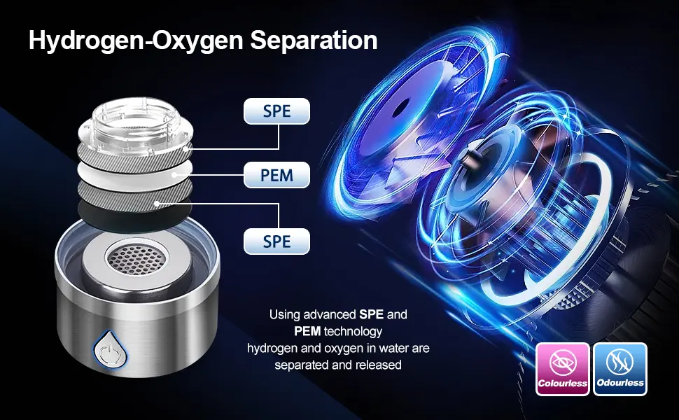 3-Purpose Hydrogen Water Bottle 3 purpose hydrogen water bottle